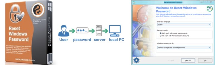 Passcape Reset Windows Password 9.3.0.937 Advanced Edition BootCD