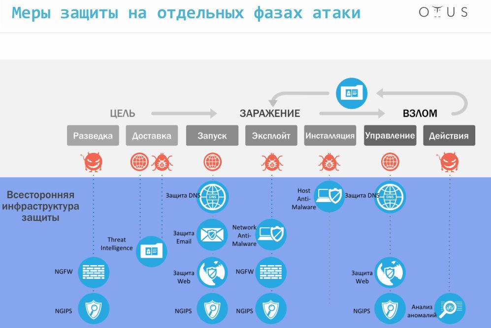 Безопасность Linux