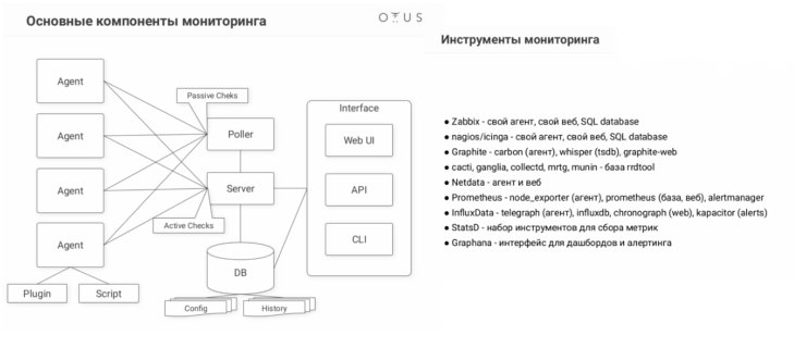Data Engineer