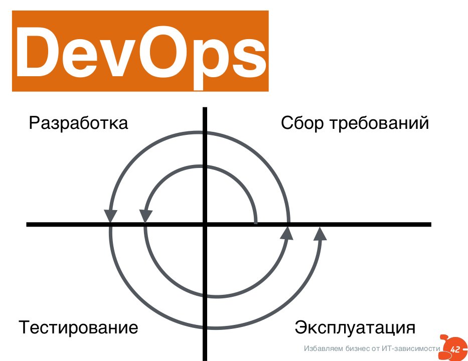 OTUS - DevOps практики и инструменты