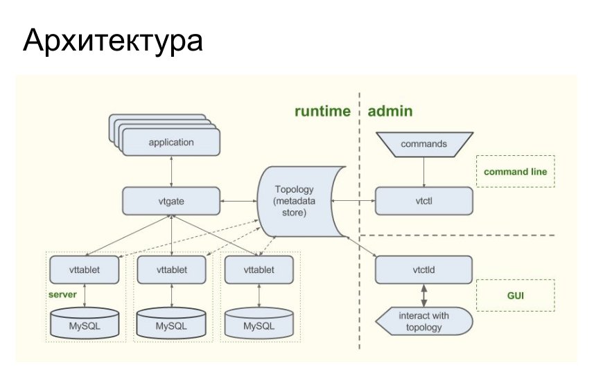 Архитектор высоких нагрузок