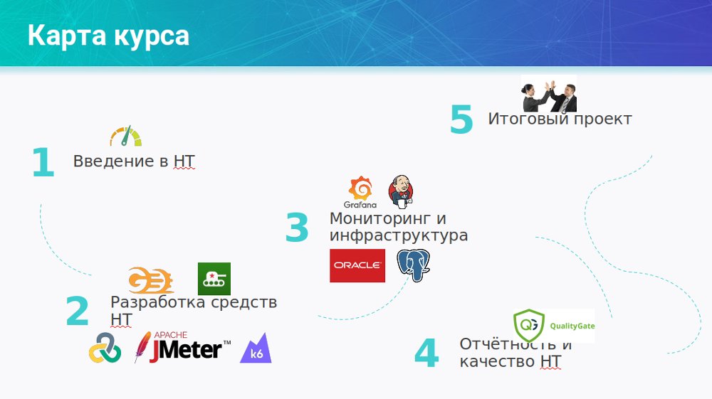 Нагрузочное тестирование