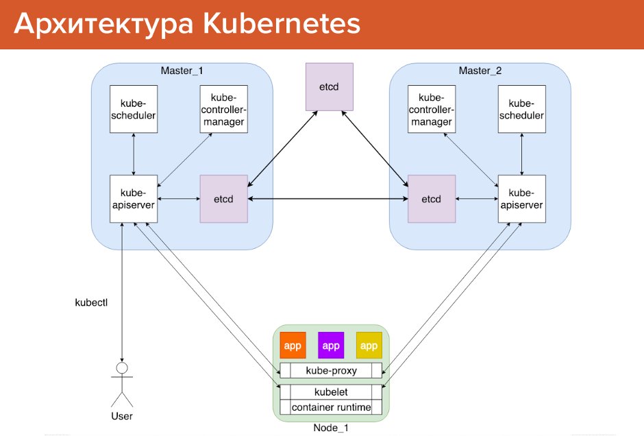 Инфраструктурная платформа на основе Kubernetes