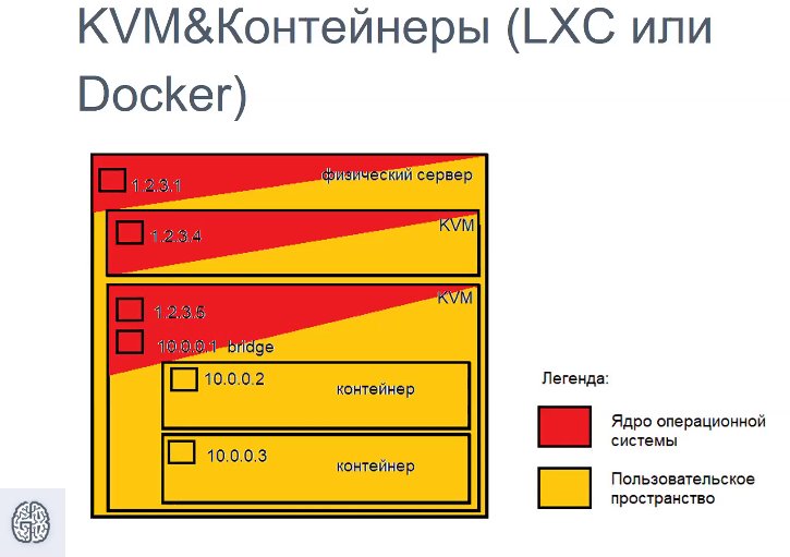 Linux. Рабочая станция