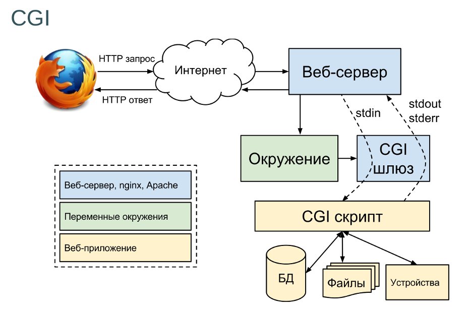 Backend разработчик на PHP