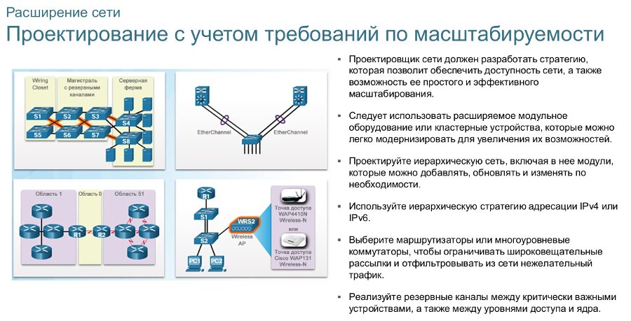 Сетевой инженер