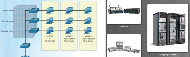 Сетевой инженер 