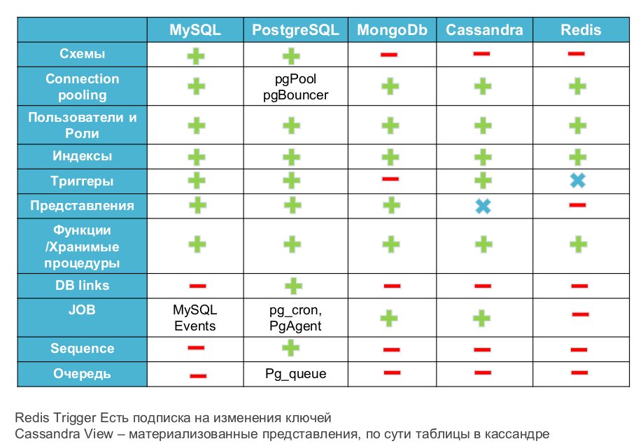 Управление базами данных