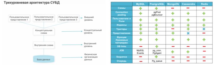 Управление базами данных 